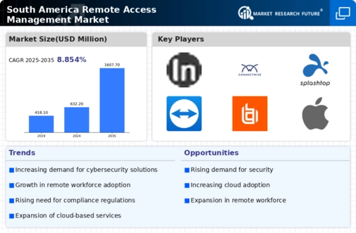 South America Remote Access Management Market Infographic