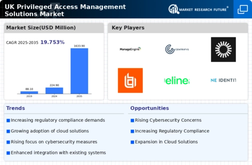 UK Privileged Access Management Solutions Market Infographic