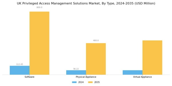 UK Privileged Access Management Solutions Market Segment Image 0