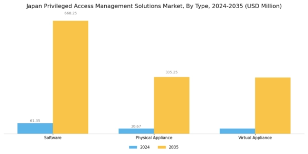 Japan Privileged Access Management Solutions Market Segment Image 0