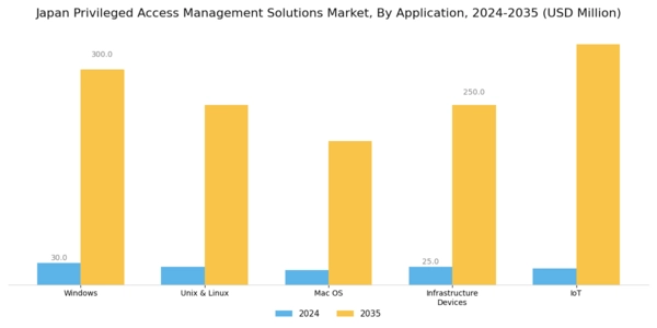 Japan Privileged Access Management Solutions Market Segment Image 1