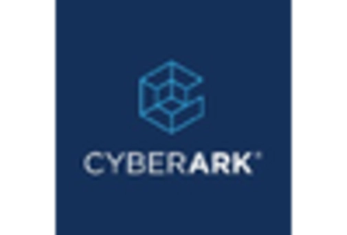 GCC Privileged Access Management Solutions Market key player