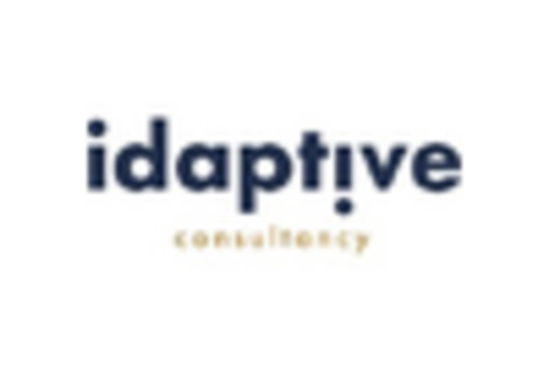 GCC Privileged Access Management Solutions Market key player