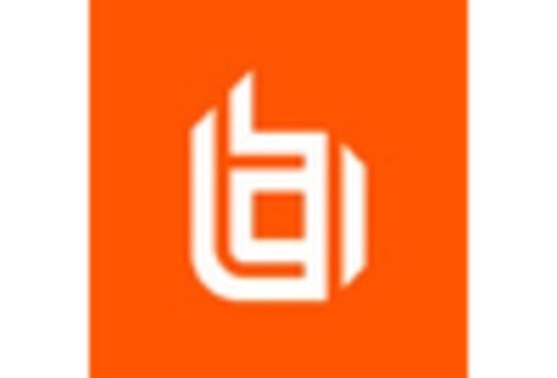 Italy Privileged Access Management Solutions Market key player