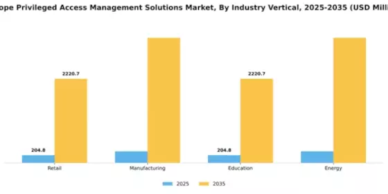 Europe Privileged Access Management Solutions Market Segment Image 3