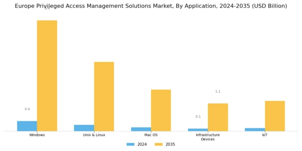 Europe Privileged Access Management Solutions Market Segment Image 1