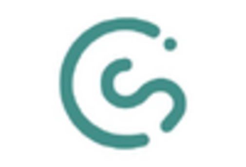 Europe Privileged Access Management Solutions Market key player