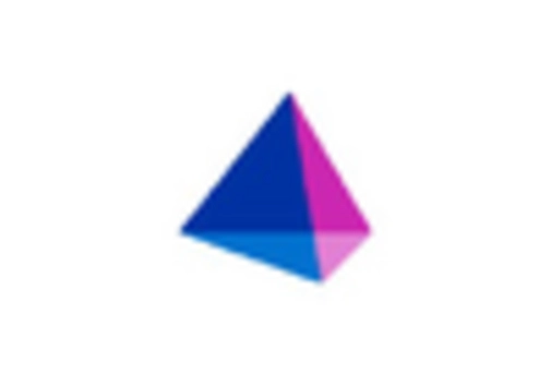 Europe Privileged Access Management Solutions Market key player