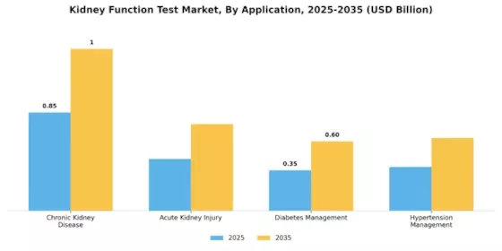 Kidney Function Test Market Segment Image 0