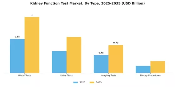 Kidney Function Test Market Segment Image 3