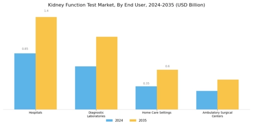 Kidney Function Test Market Segment Image 1