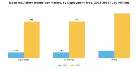 Japan Regulatory Technology Market Segment Image 0