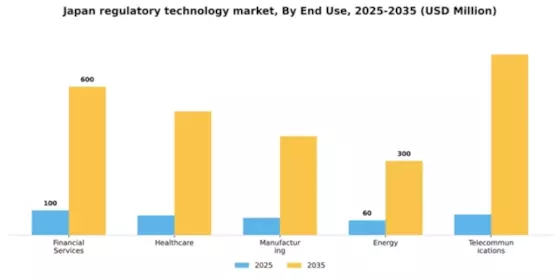 Japan Regulatory Technology Market Segment Image 1
