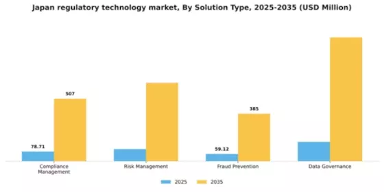 Japan Regulatory Technology Market Segment Image 2