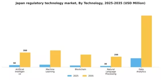 Japan Regulatory Technology Market Segment Image 3