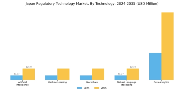 Japan Regulatory Technology Market Segment Image 0
