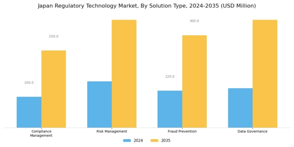 Japan Regulatory Technology Market Segment Image 1