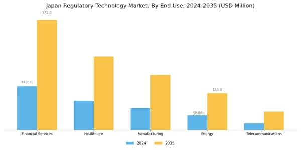 Japan Regulatory Technology Market Segment Image 3