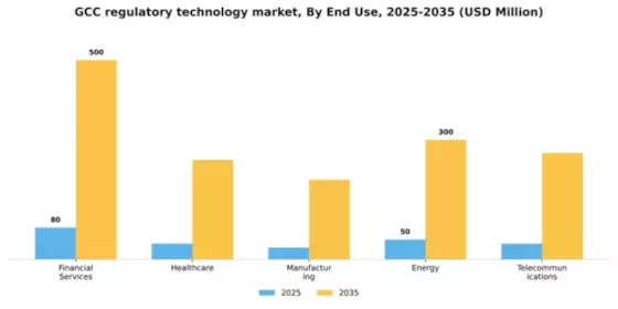 GCC Regulatory Technology Market Segment Image 1