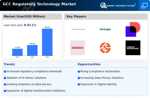 GCC Regulatory Technology Market Infographic
