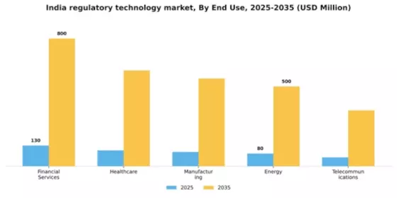 India Regulatory Technology Market Segment Image 1