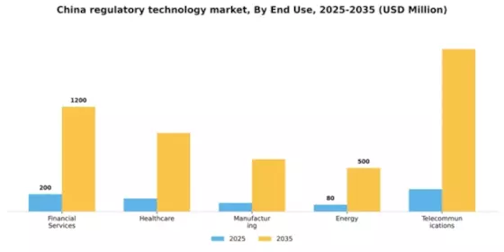 China Regulatory Technology Market Segment Image 1