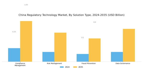 China Regulatory Technology Market Segment Image 1