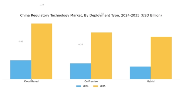 China Regulatory Technology Market Segment Image 2
