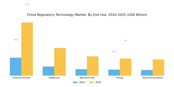 China Regulatory Technology Market Segment Image 3