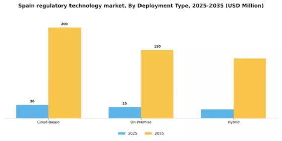 Spain Regulatory Technology Market Segment Image 0