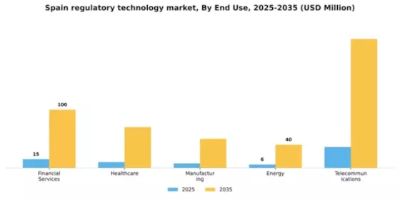 Spain Regulatory Technology Market Segment Image 1