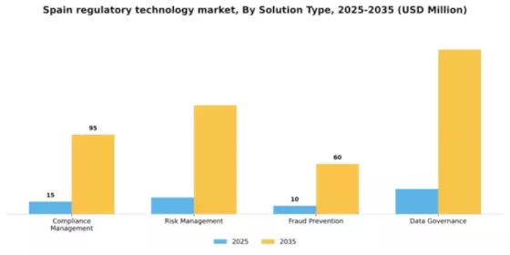 Spain Regulatory Technology Market Segment Image 2