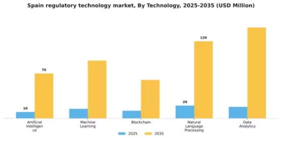 Spain Regulatory Technology Market Segment Image 3
