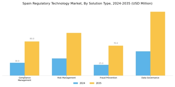 Spain Regulatory Technology Market Segment Image 1