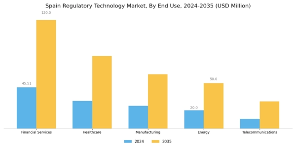 Spain Regulatory Technology Market Segment Image 3