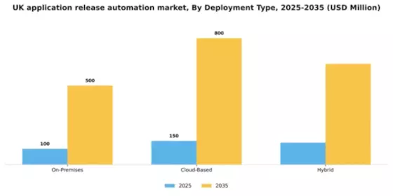UK Application Release Automation Market Segment Image 0