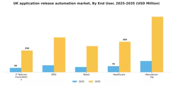 UK Application Release Automation Market Segment Image 1