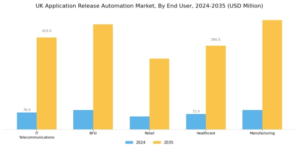 UK Application Release Automation Market Segment Image 2