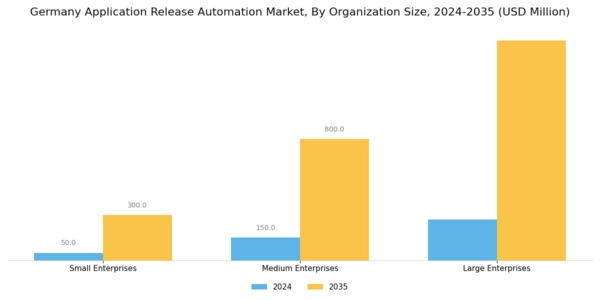 Germany Application Release Automation Market Segment Image 1