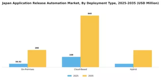 Japan Application Release Automation Market Segment Image 0