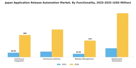Japan Application Release Automation Market Segment Image 2