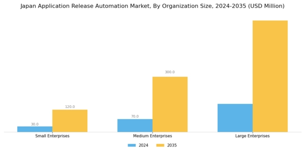 Japan Application Release Automation Market Segment Image 1