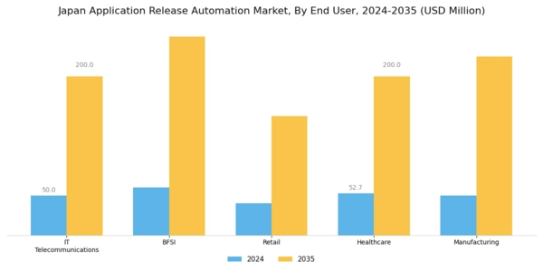 Japan Application Release Automation Market Segment Image 2