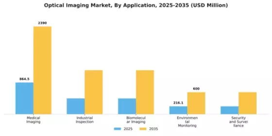 Optical Imaging Market Segment Image 0