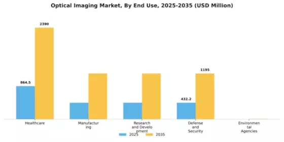Optical Imaging Market Segment Image 1