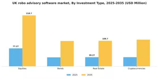 UK Robo Advisory Software Market Segment Image 3