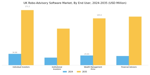 UK Robo Advisory Software Market Segment Image 1
