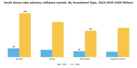 South Korea Robo Advisory Software Market Segment Image 3