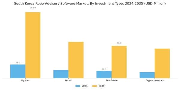 South Korea Robo Advisory Software Market Segment Image 2