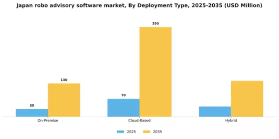Japan Robo Advisory Software Market Segment Image 0